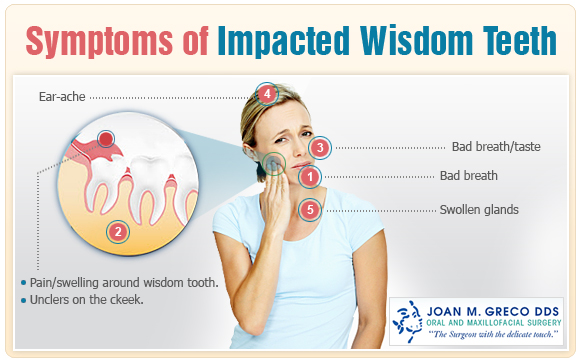 Wisdom Tooth Removal - Dr. Joan Greco DDS